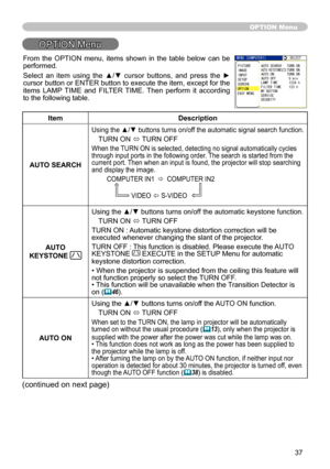 Page 37
37

OPTION Menu
OPTION Menu
ItemDescription
AUTO SEARCH
Using the ▲/▼ buttons turns on/off the automatic signal search function.
TURN ON ó TURN OFF
When the TURN ON is selected, detecting no signal automatically cycles through input ports in the following order. The search is started from the current port. Then when an input is found, the projector will stop searching and display the image. 
 COMPUTER IN1  ð  COMPUTER IN2
               VIDEO  S-VIDEO
AUTO 
KEYSTONE 
Using the ▲/▼ buttons turns on/off...