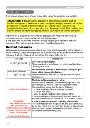 Page 52
5

Troubleshooting
If an abnormal operation should occur, stop using the projector immediately. 
Troubleshooting
Otherwise if a problem occurs with the projector, the following checks and 
measures are recommended before requesting repair. 
If this does not resolve the problem, please contact your dealer or service 
company. They will tell you what warranty condition is applied.
Related messages
When some message appears, check and cope with it according to the following 
table. Although these...