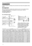 Page 6
6

(a)
(b)
(a)(c) up
  (c) down
(b)
(c) up
  (c) down

Setting up
Setting up
Install the projector according to the environment and manner the projector will be 
used in.
Arrangement
Refer to the illustrations and tables below to determine screen size and projection distance.
The values shown in the table are calculated for a full size screen: 1024×768. (a) Screen size (diagonal)(b) Projection distance (±10%)(c) Screen height (±10%)
On a horizontal surface
Suspended from the ceiling
• Keep a space of 30...