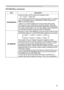 Page 29
29

Multifunctional settings
ItemDescription
PROGRESSIVE
Using the buttons ▲/▼ switches the progress mode.
TV  FILM  TURN OFF
• This function is performed only for an interlaced signal of a VIDEO 
input, an S-VIDEO input or CONPONENT VODEO input of 525i 
(480i) or 625i (576i) signal.
• When TV or FILM is selected, the screen image will be sharp. FILM adapts to the 2-3 Pull-Down conversion system. But these may cause a certain defect (for example, jagged line) of the picture 
for a quick moving object....