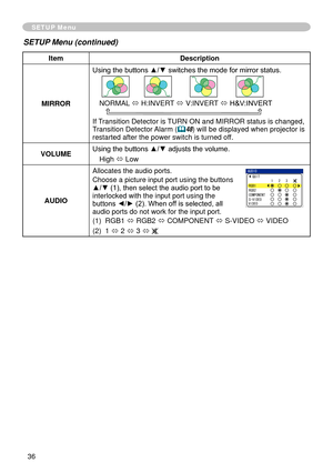 Page 36
36

SETUP Menu
SETUP Menu (continued)
ItemDescription
MIRROR
Using the buttons ▲/▼ switches the mode for mirror status.
NORMAL ó H:INVERT ó V:INVERT ó H&V:INVERT 
If Transition Detector is TURN ON and MIRROR status is changed, Transition Detector Alarm (48) will be displayed when projector is restarted after the power switch is turned off.
VOLUMEUsing the buttons ▲/▼ adjusts the volume.
High ó Low
AUDIO
Allocates the audio ports.
Choose a picture input port using the buttons ▲/▼ (1), then select the...