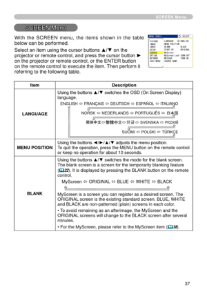 Page 37
37

SCREEN Menu
SCREEN Menu
ItemDescription
LANGUAGE
Using the buttons ▲/▼ switches the OSD (On Screen Display) language.
SUOMI ó POLSKI ó TÜRKÇE
ENGLISH ó FRANÇAIS ó DEUTSCH ó ESPAÑOL ó ITALIANO
NORSK ó NEDERLANDS ó PORTUGUÊS ó 日本語
    ó    ó        ó SVENSKA ó
MENU POSITIONUsing the buttons ◄/►/▲/▼ adjusts the menu position.To quit the operation, press the MENU button on the remote control 
or keep no operation for about 0 seconds.
BLANK
Using the buttons ▲/▼ switches the mode for the blank...