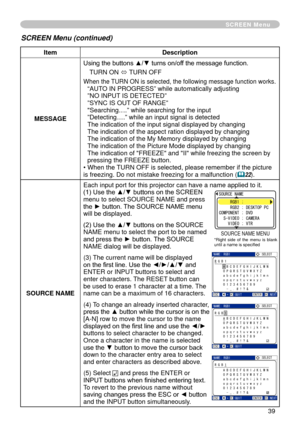 Page 39
39

SCREEN Menu
ItemDescription
MESSAGE
Using the buttons ▲/▼ turns on/off the message function.
TURN ON ó TURN OFF
When the TURN ON is selected, the following message function works.“AUTO IN PROGRESS” while automatically adjusting”NO INPUT IS DETECTED””SYNC IS OUT OF RANGE”"Searching….” while searching for the input”Detecting….” while an input signal is detectedThe indication of the input signal displayed by changing The indication of the aspect ration displayed by changingThe indication of the My...