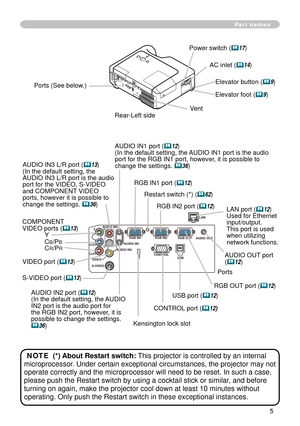 Page 5
5

AC inlet (14)
Power switch (17)
Elevator button (9) 
COMPONENT VIDEO ports (13)YCB/PBCR/PR
S-VIDEO port (13)
VIDEO port (13)
CONTROL port (12)
Elevator foot (9) 
Rear-Left side
Ports (See below.)
Vent
AUDIO OUT port (12)
Ports
AUDIO IN port (
12)(In the default setting, the AUDIO 
IN port is the audio port for 
the RGB IN port, however, it is 
possible to change the settings. 36)
AUDIO IN3 L/R port (13)(In the default setting, the AUDIO IN3 L/R port is the audio port for...