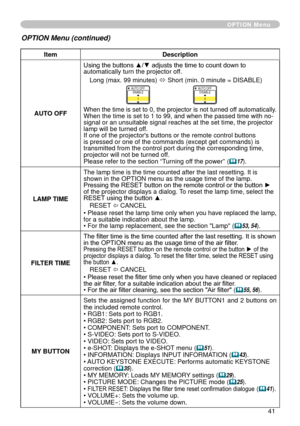 Page 41
4

ItemDescription
AUTO OFF
Using the buttons ▲/▼ adjusts the time to count down to automatically turn the projector off.
Long (max. 99 minutes) ó Short (min. 0 minute = DISABLE)
AUTO OFFENABLE
AUTO OFFDISABLE0
When the time is set to 0, the projector is not turned off automatically.When the time is set to  to 99, and when the passed time with no-signal or an unsuitable signal reaches at the set time, the projector lamp will be turned off. If one of the projector's buttons or the...