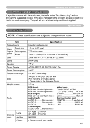 Page 65
65

Warranty And After-Ser vice
Warranty and after-service
If a problem occurs with the equipment, first refer to the “Troubleshooting” and run 
through the suggested checks. If this does not resolve the problem, please contact your 
dealer or service company. They will tell you what warranty condition is applied.
Specifications
Specifications
NOTE  • These specifications are subject to change without notice.
ItemSpecification
Product nameLiquid crystal projector
Liquid
Crystal
panel
Panel size.6...