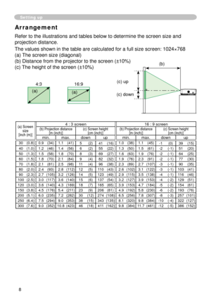 Page 8
8

Arrangement
Refer to the illustrations and tables below to determine the screen size\
 and 
projection distance.
The values shown in the table are calculated for a full size screen: 04×768
 
(a) The screen size (diagonal)
(b) Distance from the projector to the screen (±0%)
(c) The height of the screen (±0%)
Setting up
4:3
(a)
6:9
(a)
(a) Screen size[inch (m)]
4 : 3 screen6 : 9 screen(b) Projection distance  [m (inch)](c) Screen height[cm (inch)](b) Projection distance...