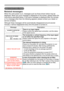 Page 59
59

Troubleshooting
Related messages
When the unit's power is on, messages such as those shown below may be 
displayed. When any such message is displayed on the screen, please foll\
ow the 
instructions described below. If the same message is displayed after the remedy, 
or if a message other than the following appears, please contact your de\
aler or 
service company.
Although these messages will be automatically disappeared around several\
 
minutes, it will be reappeared every time the power is...