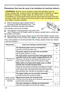 Page 62
6

Troubleshooting
Phenomena that may be easy to be mistaken for machine defects
WARNING  ►Never use the projector if abnormal operations such as 
smoke, strange odor, excessive sound, damaged casing or elements or cables, 
penetration of liquids or foreign matter, etc. should occur. In such cases, 
immediately turn off the power switch and then disconnect the power plug from 
the power outlet. After making sure that the smoke or odor has stopped, contact 
your dealer or service company.
....