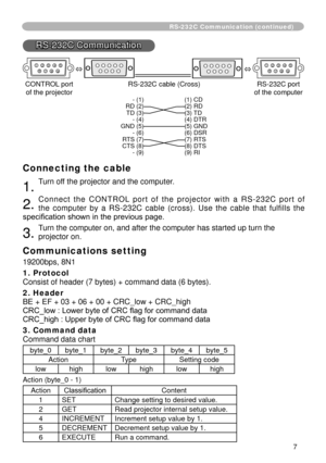 Page 7
7

RS-232C Communication (continued)
RS-232C Communication
67892345     67892345 
 CONTROL port  RS-232C cable (Cross)  RS-232C port 
  of the projector   of the computer
 - () () CD 
  RD (2) (2) RD 
  TD (3) (3) TD 
  - (4) (4) DTR 
  GND (5) (5) GND 
  - (6) (6) DSR 
  RTS (7) (7) RTS 
  CTS (8) (8) DTS 
  - (9) (9) RI
 
Connecting the cable
. Turn off the projector and the computer. 
2. C o n n e c t   t h e   C O N T R O L  p o r t   o f   t h e   p r o j e c t o r   w i t...