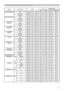 Page 11


RS-232C Communication (continued)
Names	Operation	TypeHeader Command	DataCRCActionType
Setting	Code
COLOR	TEMP	GAIN	GGet BE		EF0306		00 70		F4 02		00B2		30 00		00
Increment BE		EF0306		00 16		F4 04		00B2		30 00		00
Decrement BE		EF0306		00 C7		F5 05		00B2		30 00		00
COLOR	 TEMP	GAIN	B
Get BE		EF0306		00 8C		F5 02		00B3		30 00		00
Increment BE		EF0306		00 EA		F5 04		00 B3		30 00		00
Decrement BE		EF0306		00 3B		F4 05		00B3		30 00		00
COLOR	 TEMP	
OFFSET 	R
Get BE		EF0306		00 04		F5 02		00B5...