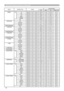 Page 12
2

Names	Operation	TypeHeader Command	DataCRCActionType
Setting	Code
ASPECTSet4:3 BE		EF0306		00 9E		D0 01		0008		20 00		0016:9 BE		EF0306		00 0E		D1 01		0008		20 01		0014:9 BE		EF0306		00 CE	D6 01	0008	20 09	00SMALL BE		EF0306		00 FE		D1 01		0008		20 02		00NORMAL BE		EF0306		00 5E		DD 01		0008		20 10		00Get BE		EF0306		00 AD		D0 02		0008		20 00		00
OVER	SCANGet BE		EF0306		00 91		7002		0009		22 00		00Increment BE		EF0306		00 F7		70 04		0009		22 00		00Decrement BE		EF0306		00 26		7105		0009		22 00...