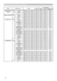 Page 16
6

Names	Operation	TypeHeader Command	DataCRCActionType
Setting	Code
REMOTE	FREQ	NORMALSetDisable BE		EF0306		00 FF	3D 01	0030	26 00	00
Enable BE		EF0306		00 6F	3C 01	0030	26 01	00
Get BE		EF0306		00 CC	3D 02	0030	26 00	00
REMOTE	FREQ	HIGH
SetDisable BE		EF0306		00 03	3C 01	0031	26 00	00
Enable BE		EF0306		00 93	3D 01	0031	26 01	00
Get BE		EF0306		00 30	3C 02	0031	26 00	00
MY 	BUTTON-1
SetRGB1 BE		EF0306		00 3A	33 01	00 00	36 00	00
RGB2 BE		EF0306		00 FA	31 01	00 00	36 04	00
COMPONENT BE		EF0306...