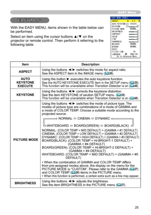 Page 25
5
EASY Menu
EASY Menu
ItemDescription
ASPECTUsing the buttons ◄/► switches the mode for aspect ratio. See the ASPECT item in the IMAGE menu (30).
AUTO KEYSTONE EXECUTE
Using the button ► executes the auto keystone function. See the AUTO KEYSTONE EXECUTE item in the SETUP menu (35).This function will be unavailable when Transition Detector is on (48).
KEYSTONEUsing the buttons ◄/► corrects the keystone distortion.See the item KEYSTONE of section SETUP menu. (35)This function will be unavailable...