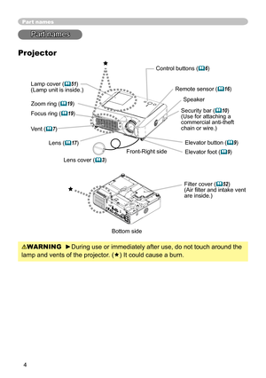 Page 4
4

Part names
Part names
Lens (17) 
Filter cover (52)(Air filter and intake vent are inside.)
Elevator button (9) 
Elevator foot (9) 
Remote sensor (16)
Zoom ring (19)
Focus ring (19)
Vent (7)
Projector
Lamp cover (51) (Lamp unit is inside.) 
Bottom side
Speaker
Lens cover (3) 
Security bar (10)(Use for attaching a commercial anti-theft chain or wire.)
Control buttons (6)
WARNING  ►During use or immediately after use, do not touch around the 
lamp and vents of the projector. (ê) It could...