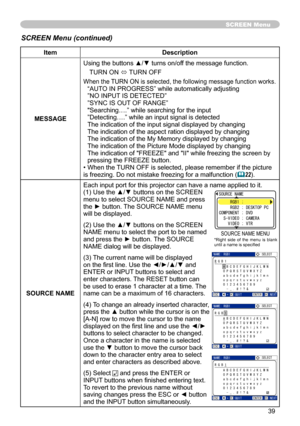 Page 39
39

SCREEN Menu
ItemDescription
MESSAGE
Using the buttons ▲/▼ turns on/off the message function.
TURN ON ó TURN OFF
When the TURN ON is selected, the following message function works.“AUTO IN PROGRESS” while automatically adjusting”NO INPUT IS DETECTED””SYNC IS OUT OF RANGE”"Searching….” while searching for the input”Detecting….” while an input signal is detectedThe indication of the input signal displayed by changing The indication of the aspect ration displayed by changingThe indication of the My...