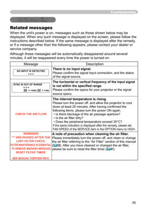 Page 55
55

Troubleshooting
Related messages
When the unit's power is on, messages such as those shown below may be 
displayed. When any such message is displayed on the screen, please foll\
ow the 
instructions described below. If the same message is displayed after the remedy, 
or if a message other than the following appears, please contact your de\
aler or 
service company.
Although these messages will be automatically disappeared around several\
 
minutes, it will be reappeared every time the power is...