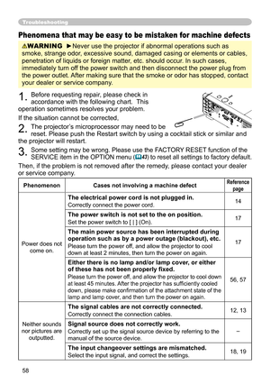 Page 58
58

Troubleshooting
Phenomena that may be easy to be mistaken for machine defects
WARNING  ►Never use the projector if abnormal operations such as 
smoke, strange odor, excessive sound, damaged casing or elements or cables, 
penetration of liquids or foreign matter, etc. should occur. In such cases, 
immediately turn off the power switch and then disconnect the power plug from 
the power outlet. After making sure that the smoke or odor has stopped, contact 
your dealer or service company.
. Before...