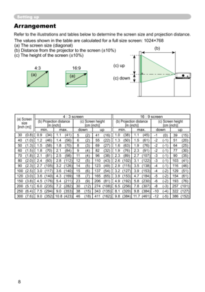 Page 8
8

Arrangement
Refer to the illustrations and tables below to determine the screen size and projection distance.
The values shown in the table are calculated for a full size screen: 04×768 (a) The screen size (diagonal)(b) Distance from the projector to the screen (±0%)(c) The height of the screen (±0%)
Setting up
4:3
(a)
6:9
(a)
(a) Screen size[inch (m)]
4 : 3 screen6 : 9 screen(b) Projection distance  [m (inch)](c) Screen height[cm (inch)](b) Projection distance  [m...