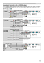 Page 13
3

Y R
L
AUDIO IN3
AUDIO IN1AUDIO OUT
USB
RGB OUT
AUDIO IN2
VIDEOS-VIDEO
CB/PB
CR/PRCONTROL
RGB IN2RGB IN1
K
Y R
L
AUDIO IN3
AUDIO IN1AUDIO OUT
USB
RGB OUT
AUDIO IN2
VIDEOS-VIDEO
CB/PB
CR/PRCONTROL
RGB IN2RGB IN1
K
Y R
L
AUDIO IN3
AUDIO IN1AUDIO OUT
USB
RGB OUT
AUDIO IN2
VIDEOS-VIDEO
CB/PB
CR/PRCONTROL
RGB IN2RGB IN1
K

Setting up
Examples of connection with a VCR/DVD player
Audio (R) out
Video out
Audio cable 
Audio/Video cable 
Audio (R) out
S-Video outS-Video cable 
Audio (R) out  
Component...