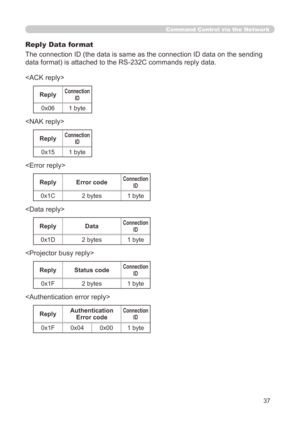 Page 103
37

Command Control via the Network
Reply Data format
The connection ID (the data is same as the connection ID data on the se\
nding 
data format) is attached to the RS-232C commands reply data.

ReplyConnection ID
0x06 byte

ReplyConnection ID
0x15 byte

ReplyError codeConnection ID
0x1C  bytes  byte



ReplyDataConnection ID
0x1D bytes  byte
ReplyStatus codeConnection ID
0x1F bytes  byte
ReplyAuthentication Error codeConnection ID
0x1F0x040x00 byte 