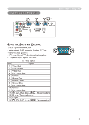 Page 107
3

Connection to the ports
ARGB IN1, BRGB IN2, CRGB OUT
 D-sub 5pin mini shrink jack
•  Video  signal:  RGB  separate, Analog,  0.7Vp-p, 
75Ω terminated (positive)
• H/V. sync. Signal: TTL level (positive/negative)
• Composite sync. Signal: TTL level
   At RGB signal           
PinSignal
Video Red
2Video Green
3Video Blue
4(No connection)
5Ground
6Ground Red
7Ground Green
8Ground Blue
9(No connection)
0
Ground
(No connection)
2
A: SDA (DDC data), B/C : (No connection)...