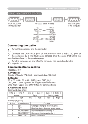 Page 111
7

RS-232C Communication (continued)
RS-232C Communication
67892345     67892345 
 CONTROL port  RS-232C cable (Cross)  RS-232C port 
  of the projector   of the computer
 - () () CD 
  RD (2) (2) RD 
  TD (3) (3) TD 
  - (4) (4) DTR 
  GND (5) (5) GND 
  - (6) (6) DSR 
  RTS (7) (7) RTS 
  CTS (8) (8) DTS 
  - (9) (9) RI
 
Connecting the cable
. Turn off the projector and the computer. 
2. C o n n e c t   t h e   C O N T R O L  p o r t   o f   t h e   p r o j e c t o r   w i t...