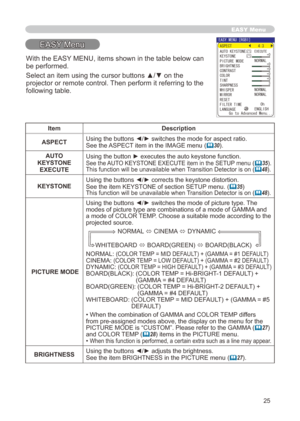 Page 25
5
EASY Menu
EASY Menu
ItemDescription
ASPECTUsing the buttons ◄/► switches the mode for aspect ratio. See the ASPECT item in the IMAGE menu (30).
AUTO KEYSTONE EXECUTE
Using the button ► executes the auto keystone function. See the AUTO KEYSTONE EXECUTE item in the SETUP menu (35).This function will be unavailable when Transition Detector is on (48).
KEYSTONEUsing the buttons ◄/► corrects the keystone distortion.See the item KEYSTONE of section SETUP menu. (35)This function will be unavailable...