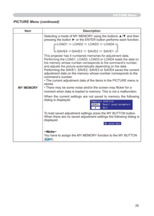 Page 29
9

PICTURE Menu
ItemDescription
MY MEMORY
Selecting a mode of MY MEMORY using the buttons ▲/▼ and then pressing the button ► or the ENTER button performs each function.LOAD 
ó LOAD ó LOAD3 ó LOAD4
SAVE4 óSAVE3 ó  SAVE
 ó  SAVE

This projector has 4 numbered memories for adjustment data.  
Performing the LOAD, LOAD, LOAD3 or LOAD4 loads the data on 
the memory whose number corresponds to the command’s number, and adjusts the picture automatically depending on the data....