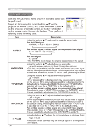 Page 30
30

IMAGE Menu
IMAGE Menu
ItemDescription
ASPECT
Using the buttons ▲/▼ switches the mode for aspect ratio. For an RGB signalNORMAL ó 4:3 ó 6:9 ó SMALL         
For a video signal, s-video signal or component video signal4:3 ó 6:9 ó 4:9 ó SMALL     
For a no signal4:3 (fixed)• The NORMAL mode keeps the original aspect ratio of the signal.
OVER SCAN
Using the buttons ▲/▼ adjusts the over-scan ratio.Large (It reduces picture) ó Small (It magnifies picture)• This item can be selected only for...