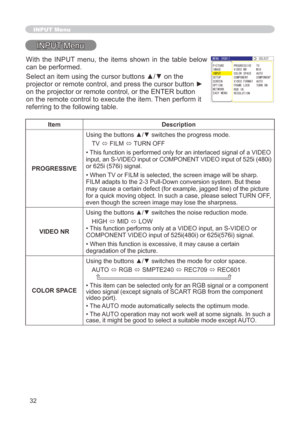 Page 32
3

INPUT Menu
INPUT Menu
ItemDescription
PROGRESSIVE
Using the buttons ▲/▼ switches the progress mode.
TV ó FILM ó TURN OFF
• This function is performed only for an interlaced signal of a VIDEO 
input, an S-VIDEO input or COMPONENT VIDEO input of 5 5i (480i) 
or 65i (576i) signal.
• When TV or FILM is selected, the screen image will be sharp. 
FILM adapts to the -3 Pull-Down conversion system. But these 
may cause a certain defect (for example, jagged line) of the picture for a quick...