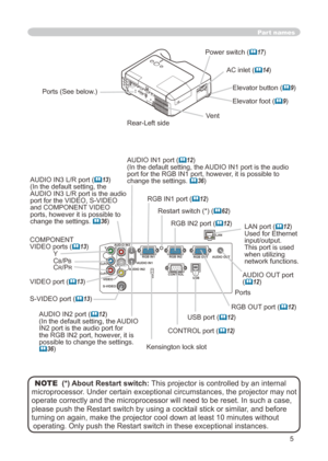 Page 5
5

AC inlet (14)
Power switch (17)
Elevator button (9) 
COMPONENT VIDEO ports (13)YCB/PBCR/PR
S-VIDEO port (13)
VIDEO port (13)
CONTROL port (12)
Elevator foot (9) 
Rear-Left side
Ports (See below.)
Vent
AUDIO OUT port (12)
Ports
AUDIO IN port (
12)(In the default setting, the AUDIO 
IN port is the audio port for 
the RGB IN port, however, it is 
possible to change the settings. 36)
AUDIO IN3 L/R port (13)(In the default setting, the AUDIO IN3 L/R port is the audio port for...