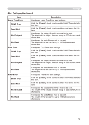 Page 79
13

Settings
Alert Settings (Continued)
ItemDescription
Lamp Time ErrorConfigures Lamp Time Error alert settings.
SNMP TrapClick the [Enable] check box to enable SNMP Trap alerts for this item.
Send Mail Click the [Enable] check box to enable e-mail alerts for this item.
Mail SubjectConfigures the subject line of the e-mail to be sent.The length of the subject line can be up to 255 alphanumeric characters.
Mail TextConfigures the text of the e-mail to be sent.The length of the text can be up to 1024...