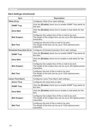 Page 80
4

Settings
Alert Settings (Continued)
ItemDescription
Other ErrorConfigures Other Error alert settings.
SNMP TrapClick the [Enable] check box to enable SNMP Trap alerts for this item.
Send Mail Click the [Enable] check box to enable e-mail alerts for this item.
Mail SubjectConfigures the subject line of the e-mail to be sent.The length of the subject line can be up to 255 alphanumeric characters.
Mail TextConfigures the text of the e-mail to be sent.The length of the text can be up to 1024...