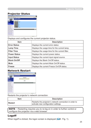 Page 91
25

Projector Control
Network Restart
Restarts the projector’s network connection.
ItemDescription
RestartRestarts the projector’s network connection in order to activate new configuration settings.
• Restarting requires you to re-log on in order to further control or 
configure the projector via a web browser.
NOTE
Logoff
When logoff is clicked, the logon screen is displayed (6 : Fig. ).
Projector Status
Displays and configures the current projector status.
ItemDescription
Error StatusDisplays...