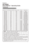 Page 105

Projector
CP-X265
User's Manual – Operating Guide
Technical
Example of computer signal
Resolution (H x V)H. frequency (kHz)V. frequency (Hz)RatingSignal mode
720 x 40037.985.0VESATEXT
640 x 4803.559.9VESAVGA (60Hz)
640 x 48037.972.8VESAVGA (72Hz)
640 x 48037.575.0VESAVGA (75Hz)
640 x 48043.385.0VESAVGA (85Hz)
800 x 60035.256.3VESASVGA (56Hz)
800 x 60037.960.3VESASVGA (60Hz)
800 x 60048.72.2VESASVGA (72Hz)
800 x 60046.975.0VESASVGA (75Hz)
800 x 60053.785.VESASVGA (85Hz)
832 x...