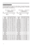 Page 106
2

Example of  computer signal
Initial set signals
The  following  signals  are  used  for  the  initial  settings.  The  signal  timing  of  some 
computer  models  may  be  different.  In  such  case,  adjust  the  items  V  POSITION 
and H POSITION in the IMAGE menu. 
 Back porch (B) Front porch (D)  Back porch (b) Front porch (d)
	
Display	interval 	(C)	
Display	interval 	(c)
Data  Data
H. Sync.  V. Sync.
                  Sync (A)   Sync (a)
Computer/Signal
Horizontal signal timing...