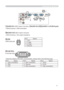 Page 109
5

Connection to the ports
LAN
Y R
L
AUDIO IN3
AUDIO IN1AUDIO OUT
USB
RGB OUT
AUDIO IN2
VIDEO
S-VIDEO
CB/PB
CR/PRCONTROL
RGB IN2RGB IN1
K
IAUDIO IN-1 (Ø3.5 stereo mini jack), JAUDIO IN-2,KLAUDIO 3 L/R (RCA jack)
• 200mVrms(max.) 35kΩ termination
MAUDIO OUT (Ø3.5 stereo mini jack)
• 200mVrms(max.) 1kΩ output impedance
NUSB
USB B type jack
OCONTROL
D-sub 9pin plug
• About the details of RS-232C communication, please refer to the followin\
g page.
PinSignalPinSignalPinSignal
(No connection)4(No...