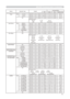 Page 113
9

RS-232C Communication (continued)
Names	Operation	TypeHeader Command	DataCRCActionType
Setting	Code
PowerSet Turn	off BE		EF0306		00 2A		D3 01		00 00		60 00		00
Turn	on BE		EF
0306		00 BA		D2 01		00 00		60 01		00
Get BE		EF0306		00 19		D3 02		0000		60 00		00
(Example	return)
	
	 00		00	 01		00	 02		00	
	 (Off)	 (On)	 (Cool	down)
Input	Source
Set RGB	IN	1 BE		EF0306		00 FE		D2 01		0000		20 00		00
RGB	IN	2 BE		EF
0306		00 3E		D0 01		0000		20 04		00
VIDEO BE		EF0306		00 6E		D3 01		0000		20 01		00...