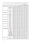 Page 114
0

Names	Operation	TypeHeader Command	DataCRCActionType
Setting	Code
User	Gamma	PatternSetOff BE		EF0306		00 FB		FA 01		0080		30 00		00
9	step	gray	scale BE		EF
0306		00 6B		FB 01		0080		30 01		00
15	steps	gray	scale BE		EF
0306		00 9B		FB 01		0080		30 02		00
Ramp BE		EF0306		00 0B		FA 01		0080		30 03		00
Get BE		EF0306		00 C8		FA 02		0080		30 00		00
User	Gamma	Point	1
Get BE		EF0306		00 08		FE 02		0090		30 00		00
Increment BE		EF0306		00 6E		FE 04		0090		30 00		00
Decrement BE		EF0306		00 BF		FF...