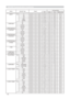 Page 116
2

Names	Operation	TypeHeader Command	DataCRCActionType
Setting	Code
ASPECTSet4:3 BE		EF0306		00 9E		D0 01		0008		20 00		0016:9 BE		EF0306		00 0E		D1 01		0008		20 01		0014:9 BE		EF0306		00 CE	D6 01	0008	20 09	00SMALL BE		EF0306		00 FE		D1 01		0008		20 02		00NORMAL BE		EF0306		00 5E		DD 01		0008		20 10		00Get BE		EF0306		00 AD		D0 02		0008		20 00		00
OVER	SCANGet BE		EF0306		00 91		7002		0009		22 00		00Increment BE		EF0306		00 F7		70 04		0009		22 00		00Decrement BE		EF0306		00 26		7105		0009		22 00...