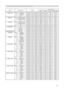 Page 117
3

RS-232C Communication (continued)
Names	Operation	TypeHeader Command	DataCRCActionType
Setting	Code
FRAME	LOCKSet TURN	OFF BE		EF0306		00 CB		D6 01		0014		30 00		00
TURN	ON BE		EF0306		00 5B		D7 01		0014		30 01		00Get BE		EF0306		00 F8		D6 02		0014		30 00		00
RGB1	IN-1
Set SYNC	ON	G	OFF BE		EF0306		00 5E	D7 01	0010	20 02	00
SYNC	ON	G	ON BE		EF0306		00 CE	D6 01	0010	20 03	00Get BE		EF0306		00 0D	D6 02	0010	20 00	00
RGB	IN-2Set SYNC	ON	G	OFF BE		EF0306		00 A2	D6 01	0011	20 02	00
SYNC	ON	G	ON BE...