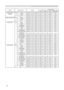 Page 120
6

Names	Operation	TypeHeader Command	DataCRCActionType
Setting	Code
REMOTE	FREQ	NORMALSetDisable BE		EF0306		00 FF	3D 01	0030	26 00	00
Enable BE		EF0306		00 6F	3C 01	0030	26 01	00
Get BE		EF0306		00 CC	3D 02	0030	26 00	00
REMOTE	FREQ	HIGH
SetDisable BE		EF0306		00 03	3C 01	0031	26 00	00
Enable BE		EF0306		00 93	3D 01	0031	26 01	00
Get BE		EF0306		00 30	3C 02	0031	26 00	00
MY 	BUTTON-1
SetRGB1 BE		EF0306		00 3A	33 01	00 00	36 00	00
RGB2 BE		EF0306		00 FA	31 01	00 00	36 04	00
COMPONENT BE		EF0306...