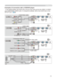 Page 13
3

LAN
Y R
L
AUDIO IN3
AUDIO IN1AUDIO OUT
USB
RGB OUT
AUDIO IN2
VIDEOS-VIDEO
CB/PB
CR/PRCONTROL
RGB IN2RGB IN1
K
LAN
Y R
L
AUDIO IN3
AUDIO IN1AUDIO OUT
USB
RGB OUT
AUDIO IN2
VIDEOS-VIDEO
CB/PB
CR/PRCONTROL
RGB IN2RGB IN1
K
LAN
Y R
L
AUDIO IN3
AUDIO IN1AUDIO OUT
USB
RGB OUT
AUDIO IN2
VIDEOS-VIDEO
CB/PB
CR/PRCONTROL
RGB IN2RGB IN1
K

Setting up
Examples of connection with a VCR/DVD player
Audio (R) out
Video out
Audio cable 
Audio/Video cable 
Audio (R) out
S-Video outS-Video cable 
Audio (R) out...