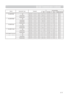 Page 121
7

RS-232C Communication (continued)
Names	Operation	TypeHeader Command	DataCRCActionType
Setting	Code
VOLUME-RGB1Get BE		EF0306		00 CD		CC 02		0060		20 00		00
Increment BE		EF0306		00 AB		CC 04		0060		20 00		00
Decrement BE		EF0306		00 7A		CD 05		00 60		20 00		00
VOLUME-RGB2Get BE		EF0306		00 FD		CD 02		0064		20 00		00
Increment BE		EF0306		00 9B		CD 04		0064		20 00		00
Decrement BE		EF0306		00 4A		CC 05		00 64		20 00		00
VOLUME-VideoGet BE		EF0306		00 31		CD 02		0061		20 00		00
Increment BE...