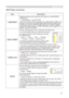 Page 33
33

ItemDescription
COMPONENT
Using the buttons ▲/▼ switches the function of COMPONENT VIDEO port. 
COMPONENT ó SCART RGB 
When the SCART RGB is selected, the COMPONENT VIDEO port function as a port for a SCART RGB signal input and VIDEO port function as a port for SCART RGB sync input. A SCART adapter and SCART cable realize a SCART RGB input to the projector. For details, contact your dealer.
VIDEO FORMAT
Set the video format for the s-video port and video port.
() Use th
e ◄/► buttons to select...