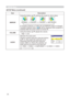 Page 36
36

SETUP Menu
SETUP Menu (continued)
ItemDescription
MIRROR
Using the buttons ▲/▼ switches the mode for mirror status.
NORMAL ó H:INVERT ó V:INVERT ó H&V:INVERT 
If Transition Detector is TURN ON and MIRROR status is changed, Transition Detector Alarm (48) will be displayed when projector is restarted after the power switch is turned off.
VOLUMEUsing the buttons ▲/▼ adjusts the volume.
High ó Low
AUDIO
Allocates the audio ports.
Choose a picture input port using the buttons ▲/▼ (1), then select the...