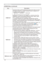 Page 38
38

SCREEN Menu
ItemDescription
START UP
Using the buttons ▲/▼ switches the mode for the start-up screen.
The start-up screen is a screen displayed when no signal or an unsuitable signal is detected.MyScreen ó ORIGINAL ó TURN OFF
    MyScreen is a screen you can register as a desired screen.The ORIGINAL screen is the existing standard screen. When TURN OFF is selected, the BLACK screen is used.• To avoid remaining as an afterimage, the MyScreen and the ORIGINAL screens will change to the BLANK screen...