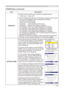 Page 39
39

SCREEN Menu
ItemDescription
MESSAGE
Using the buttons ▲/▼ turns on/off the message function.
TURN ON ó TURN OFF
When the TURN ON is selected, the following message function works.“AUTO IN PROGRESS” while automatically adjusting”NO INPUT IS DETECTED””SYNC IS OUT OF RANGE”"Searching….” while searching for the input”Detecting….” while an input signal is detectedThe indication of the input signal displayed by changing The indication of the aspect ration displayed by changingThe indication of the My...