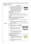 Page 46
46

ItemDescription
SECURITY
.-4  Move the cursor to the right side of the CHECK PASSWORD BOX and press the ► button to 
display the PASSWORD for about  0 seconds, 
please make note of the PASSWORD during this time. After the PASSWORD has displayed 
for about 0 seconds the screen will return to 
the MyScreen PASSWORD on/off menu.Pressing the ENTER button on the remote control or INPUT button on the projector will close the PASSWORD box.When a PASSWORD is set for MyScreen:
• The...